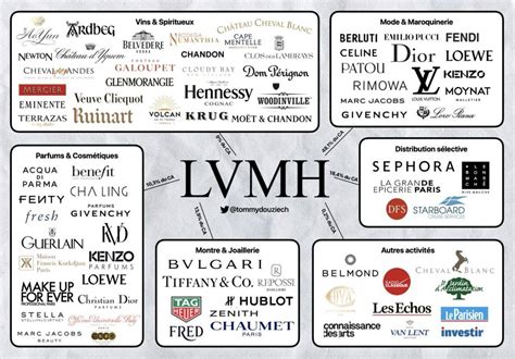 lvmh fatturato|lvmh investments.